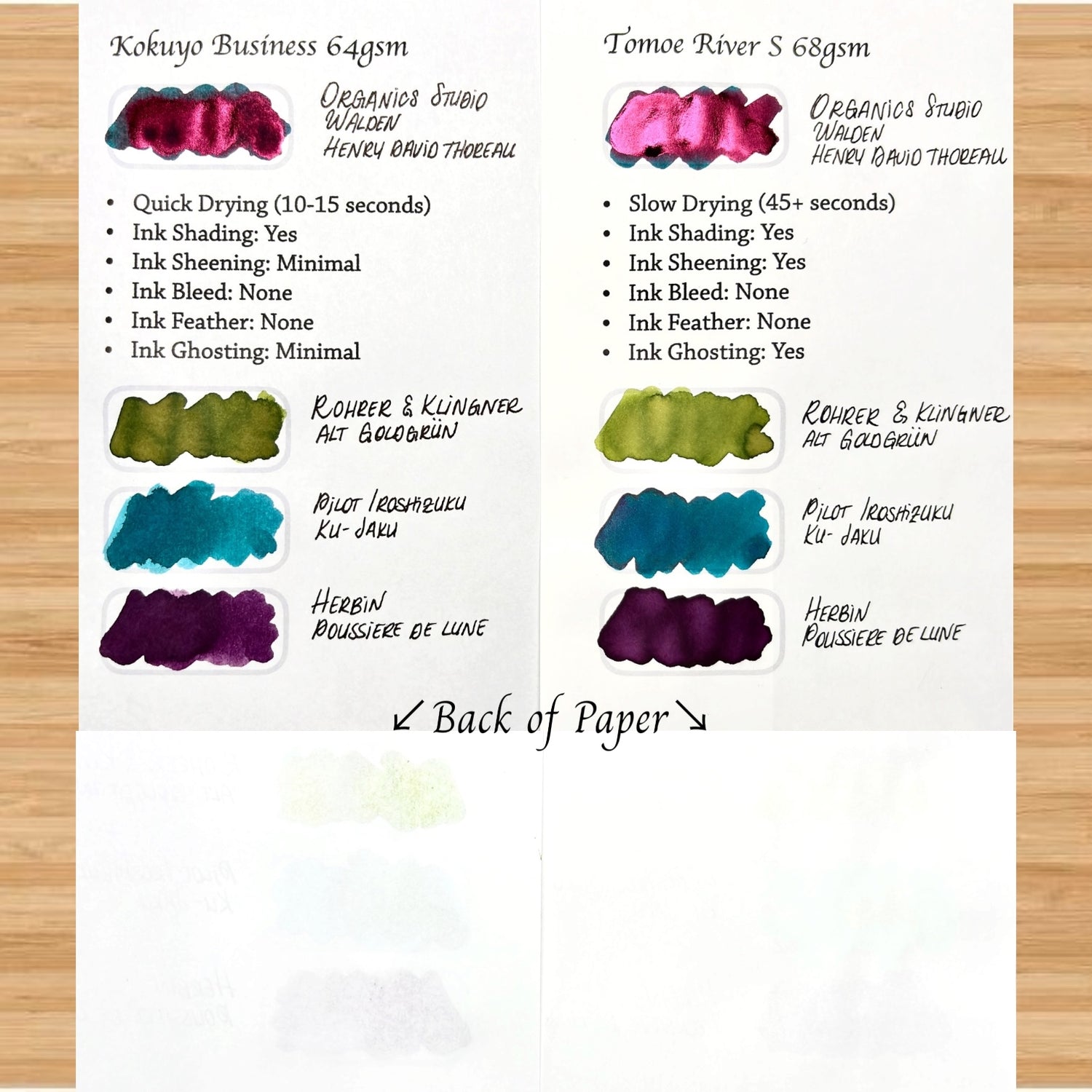 Comparison of ink drying times, shading, sheening, bleed, feathering, and ghosting on Kokuyo Business 64gsm paper versus Tomoe River S 68gsm paper, showcasing watercolor swatches and pen ink tests for the A5 Blank Travelers Notebook Insert – Fountain Pen Friendly, Hand-Stitched Kraft Cover.